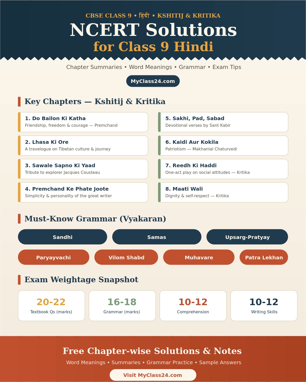 NCERT Solutions for Class 9 Hindi