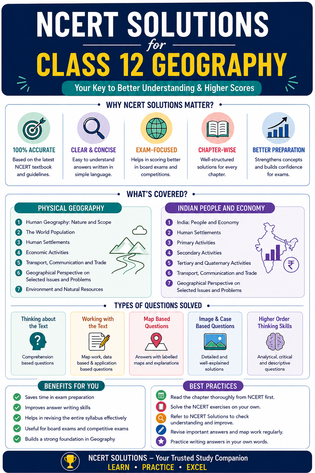 NCERT Solutions for Class 12 Geography