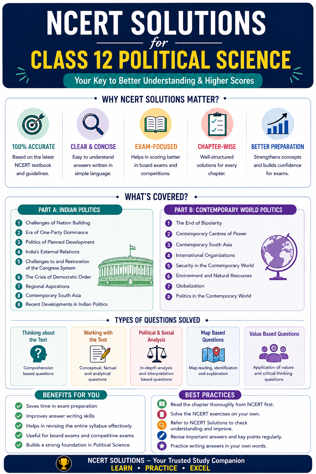 NCERT Solutions for Class 12 Political Science