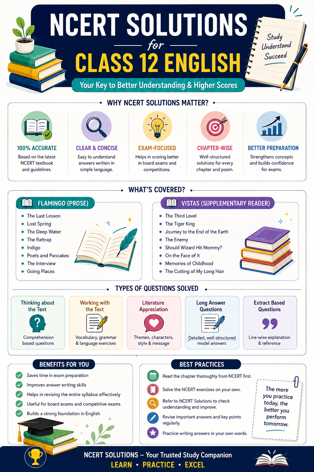 NCERT Solutions Matter for Class 12 English