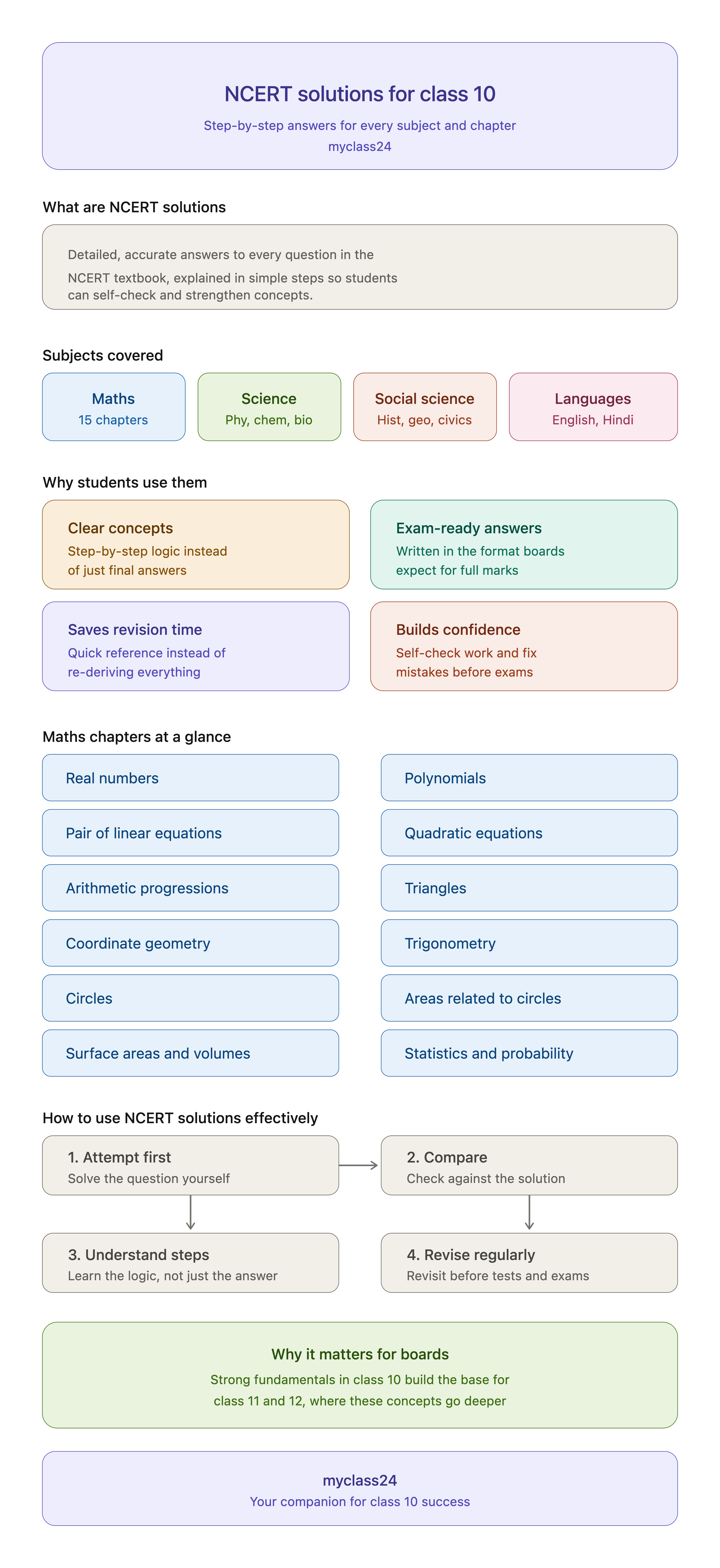 NCERT Solutions for Class 10