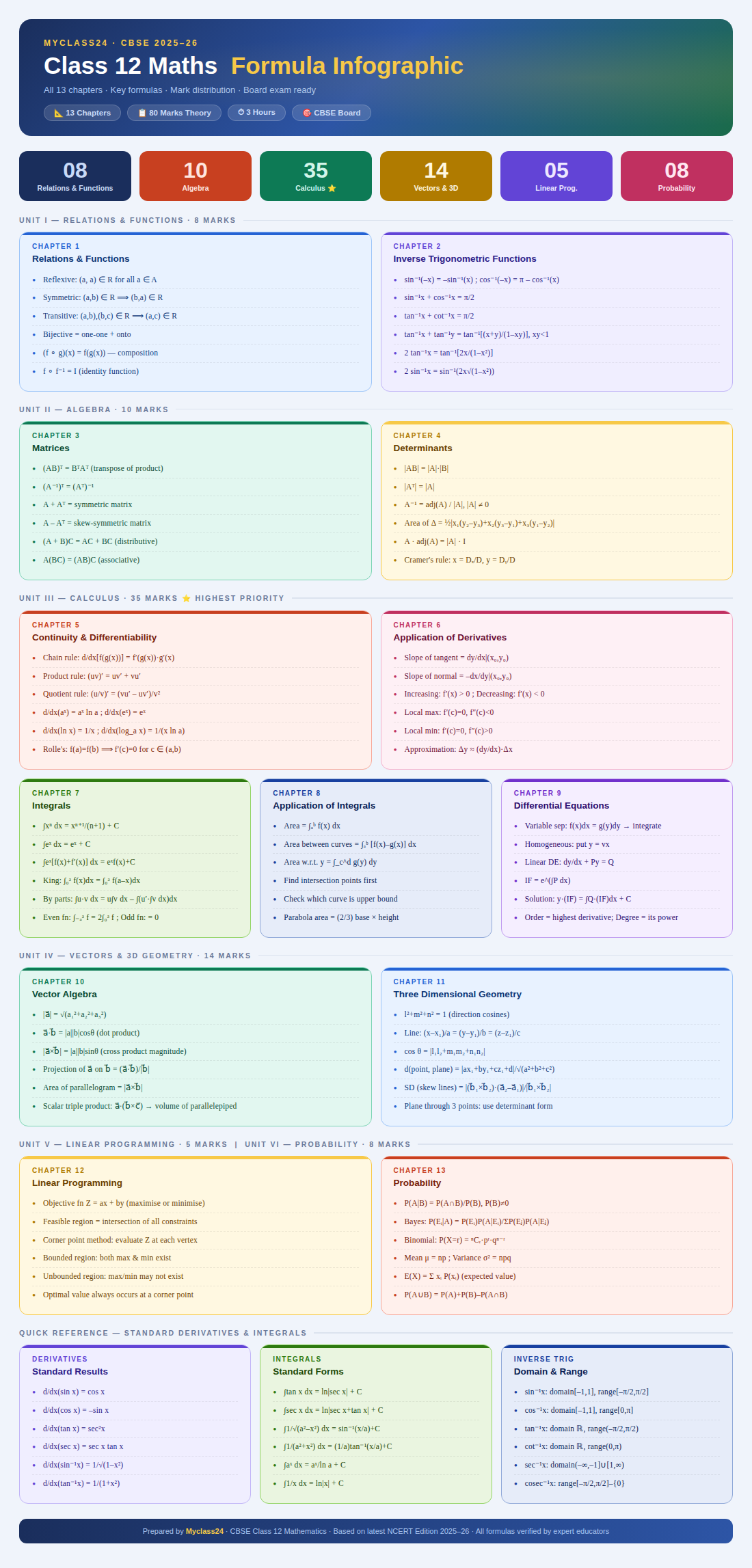 NCERT Solutions for Class 12 Maths
