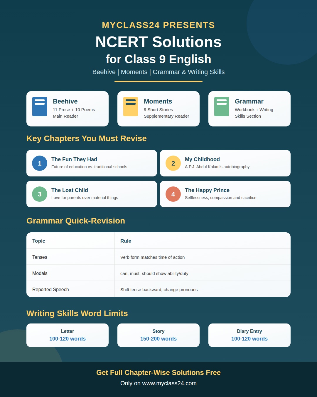 NCERT Solutions for Class 9 English
