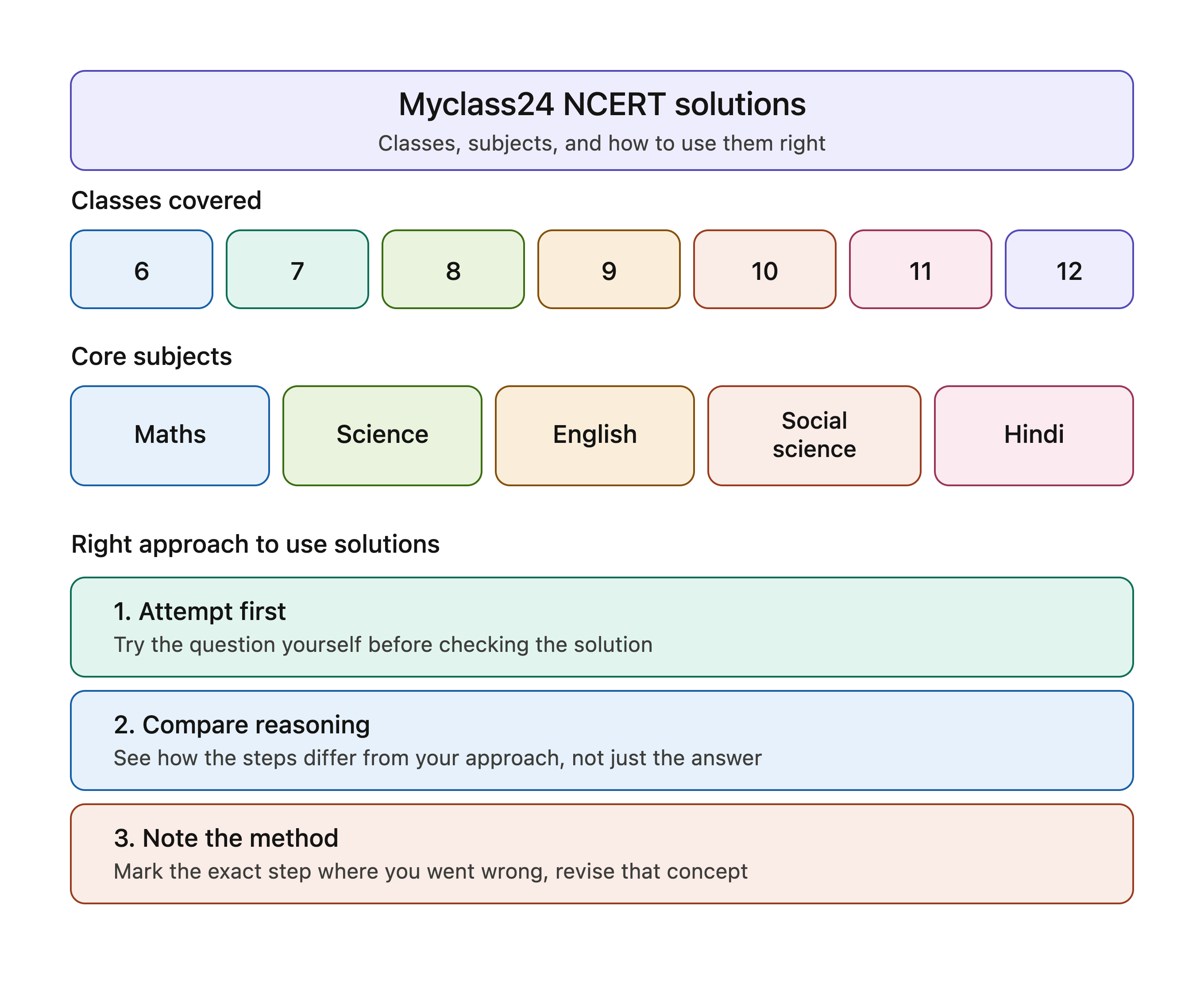 NCERT Solutions